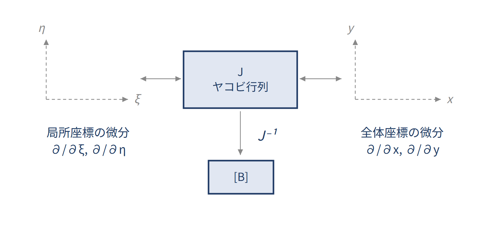 ヤコビ行列の図解