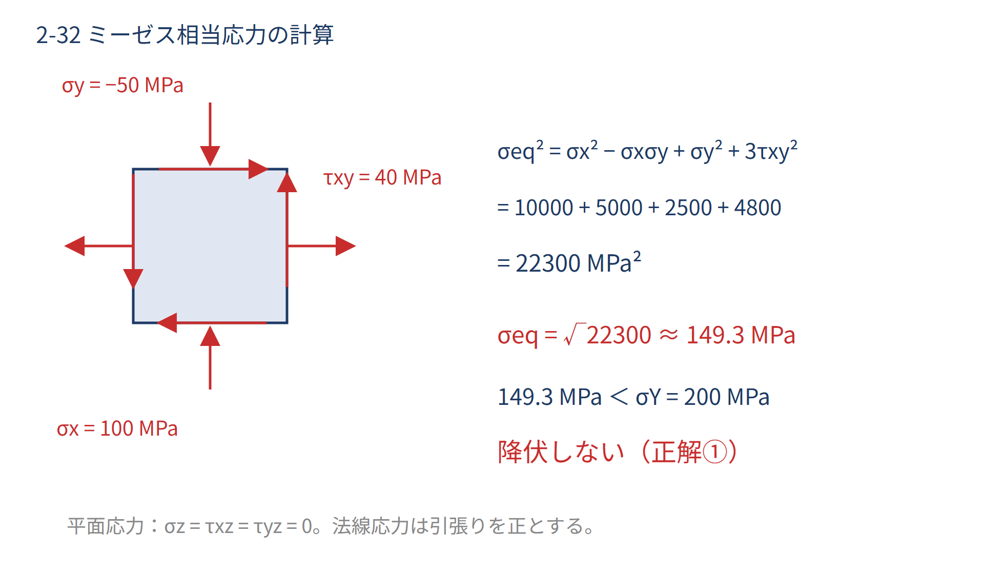 ミーゼス基準による降伏判定の図解