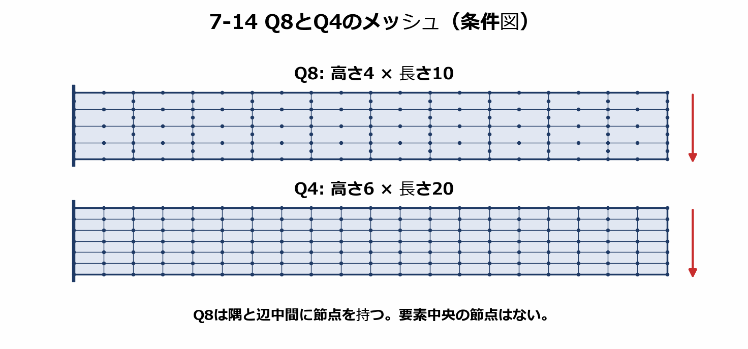要素の品質（アスペクト比・ゆがみ）の図解