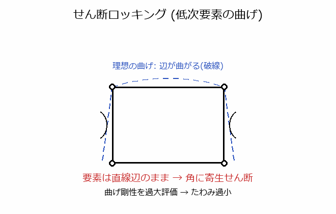 ロッキングと砂時計モードの図解