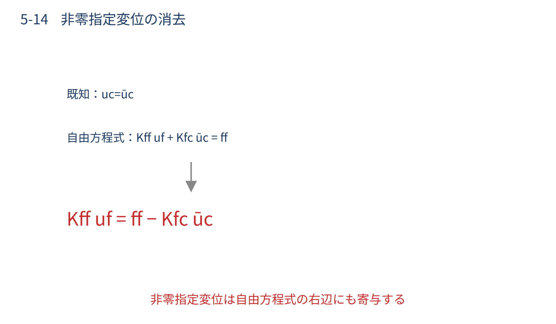境界条件(ディリクレとノイマン)の図解