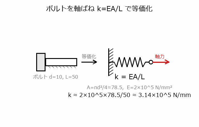 単位系の整合の図解