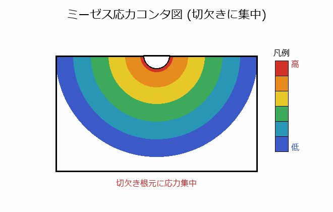 コンタ図・ベクトル図の読み方の図解