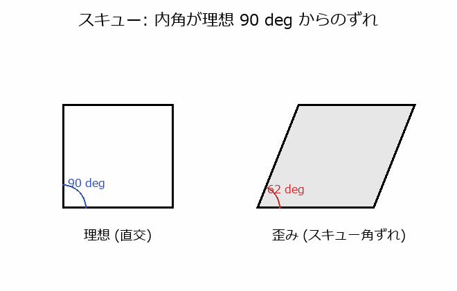 四辺形・台形要素の形の良し悪しの図解