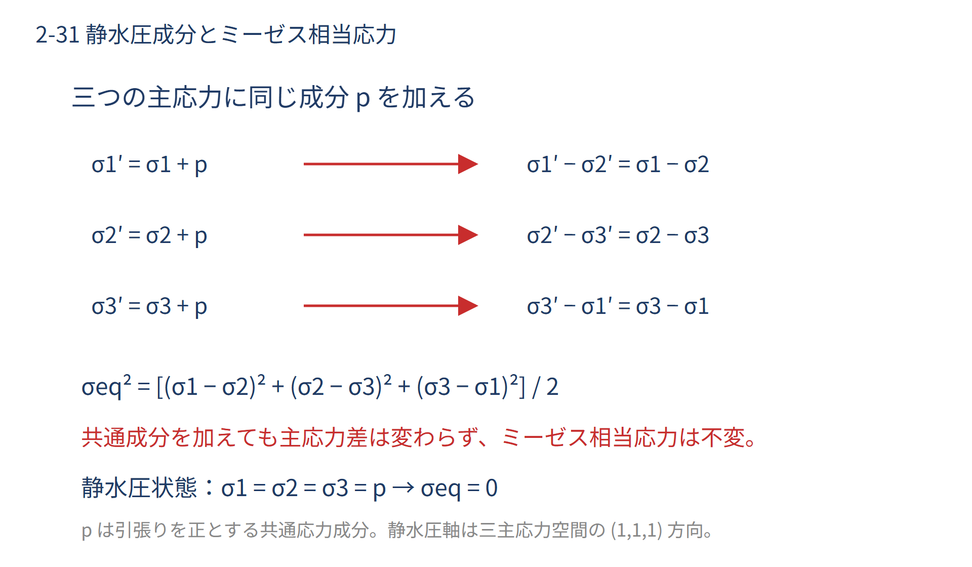 降伏と破断：材料に合う判定方法の図解