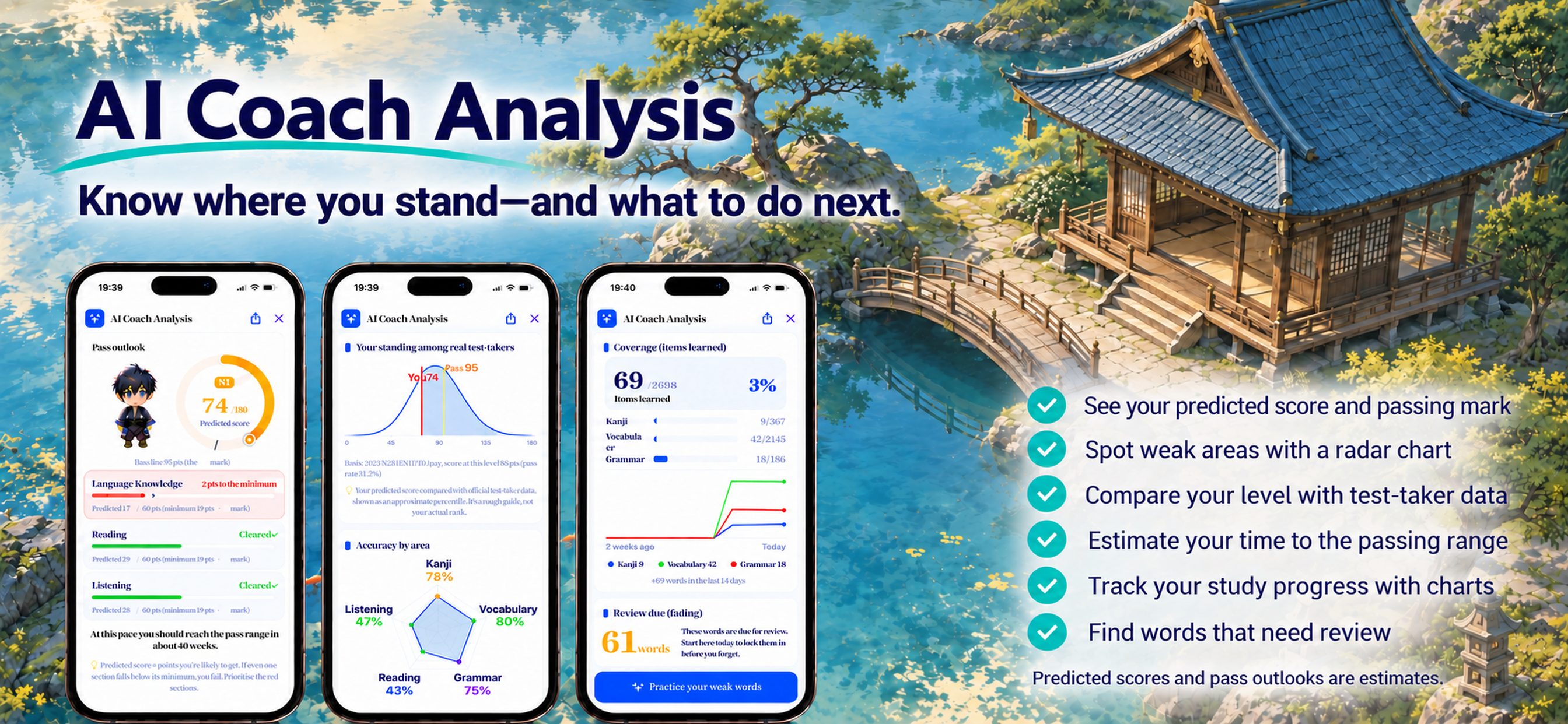 Mainichi JLPT — AI Coach analysis
