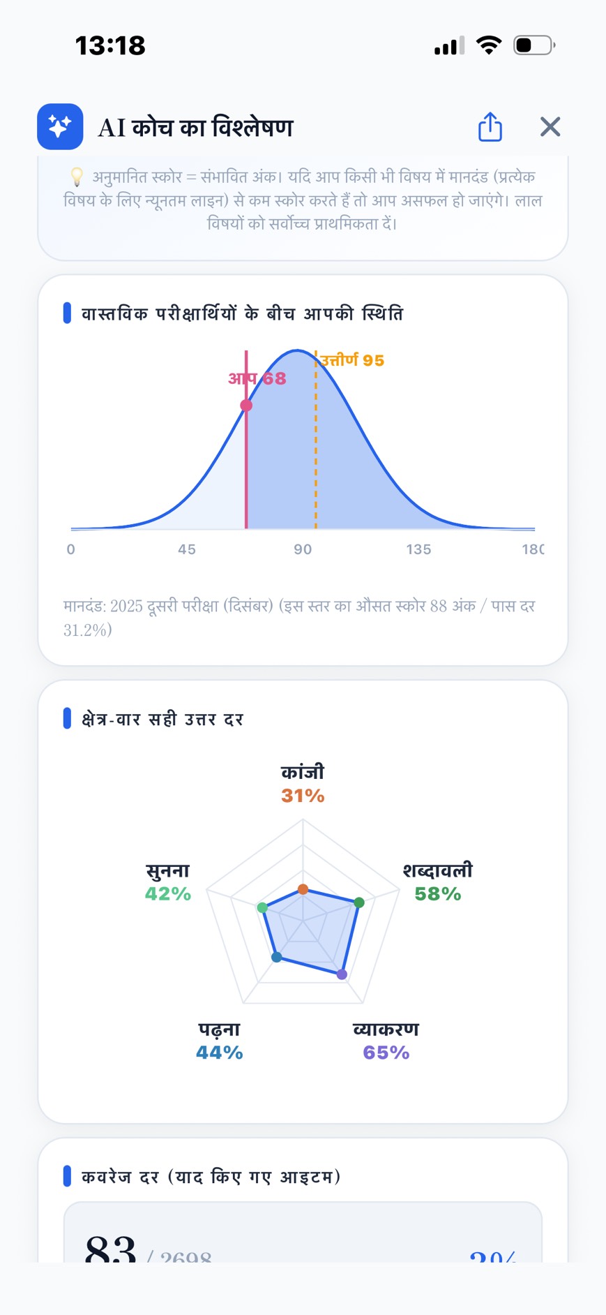AI कोच का विश्लेषण ─ असली परीक्षार्थियों में स्थिति・क्षेत्र-वार शुद्धता