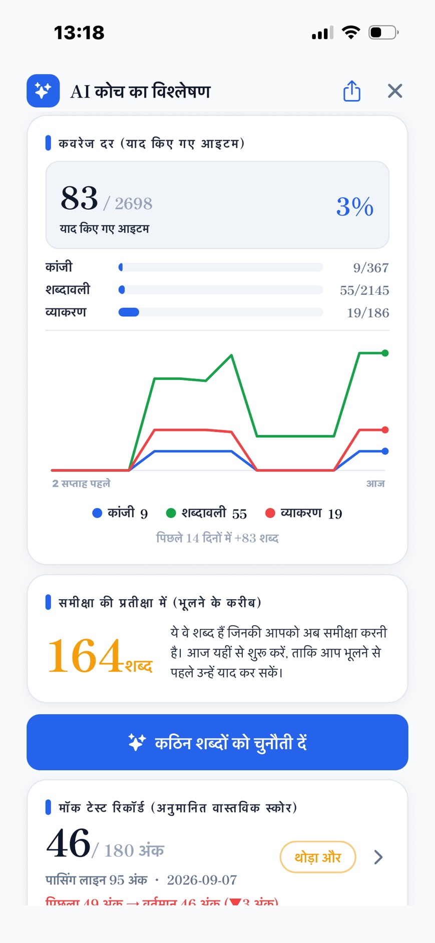 AI कोच का विश्लेषण ─ कवरेज (सीखे गए आइटम)・समीक्षा योग्य आइटम