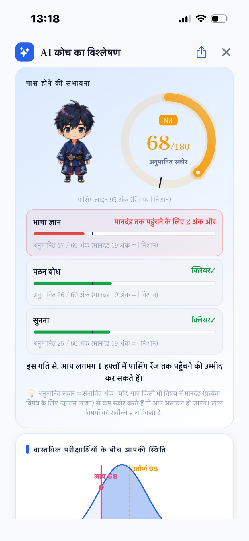AI कोच का विश्लेषण ─ अनुमानित स्कोर・खंड-वार क्लियर जाँच