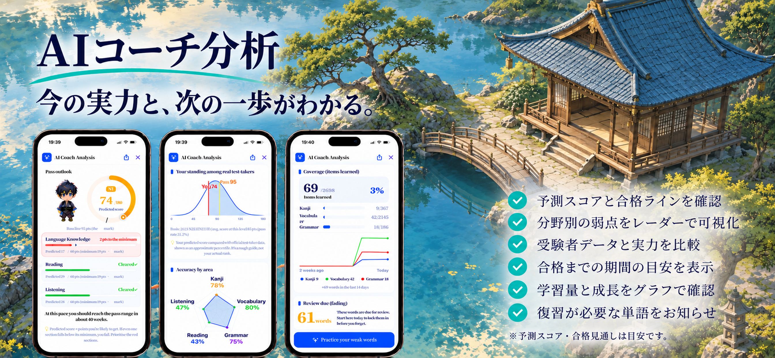 AIコーチ ─ 今の実力と、次の一歩がわかる
