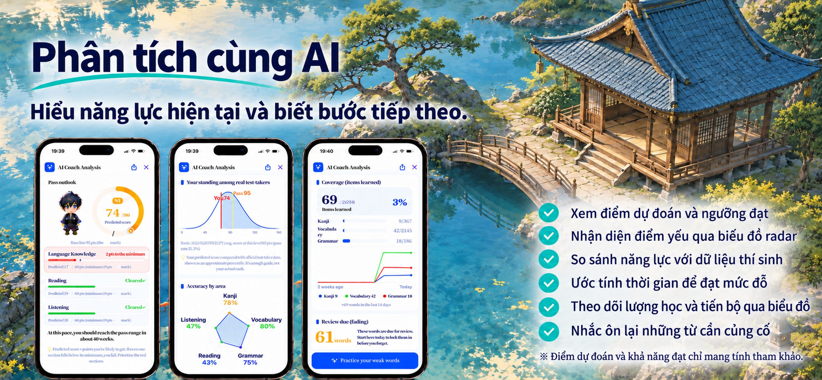 Mainichi JLPT — AI Coach analysis