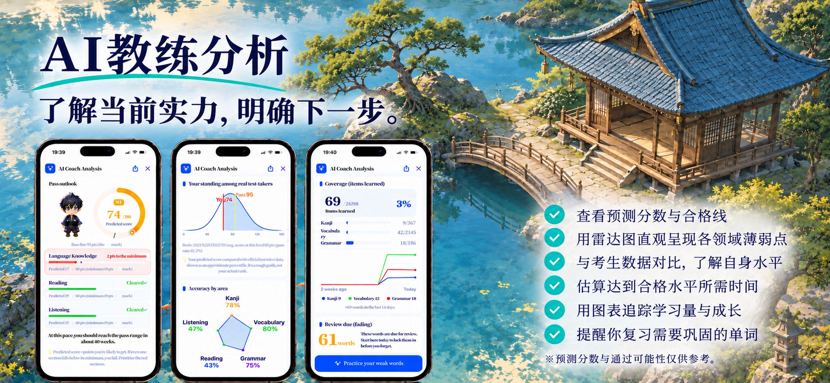 Mainichi JLPT — AI Coach analysis