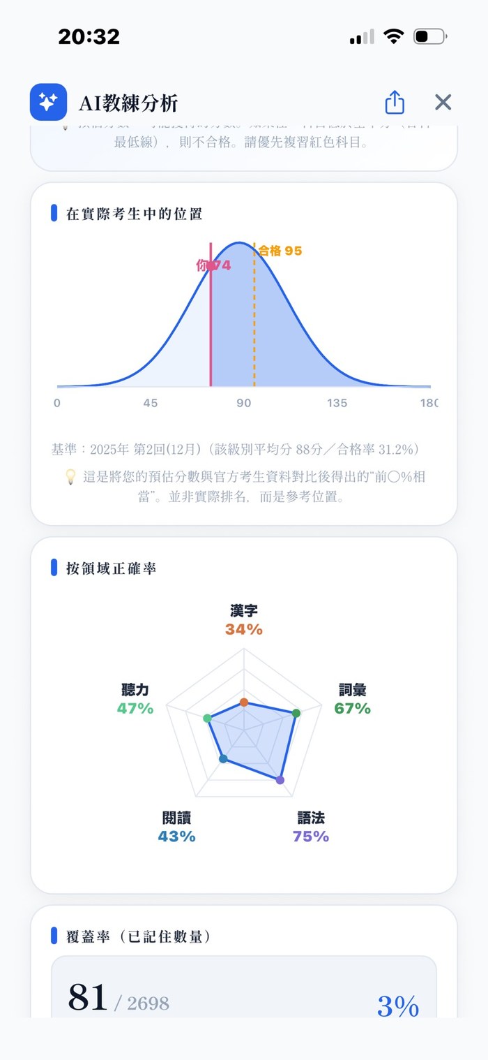 AI Coach 分析 —— 在實際考生中的位置、分領域正確率