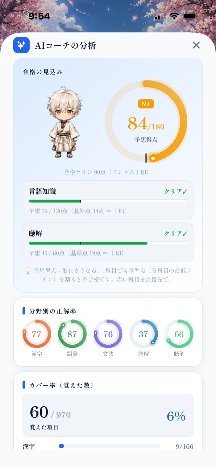AIコーチの分析 ─ 予想得点・区分別クリア判定・分野別正解率・カバー率